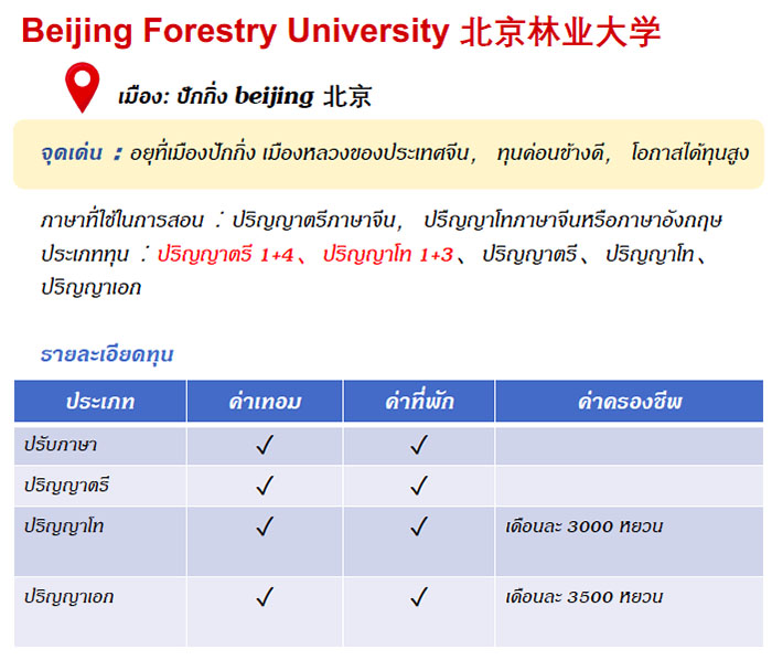 Beijing Forestry University  ทุน
