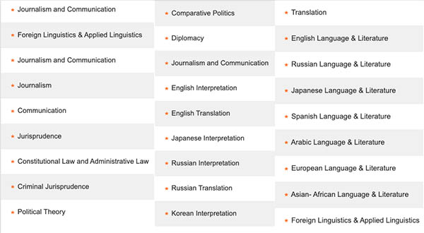 ทุนเมืองปักกิ่ง 1: Beijing Foreign Studies University   