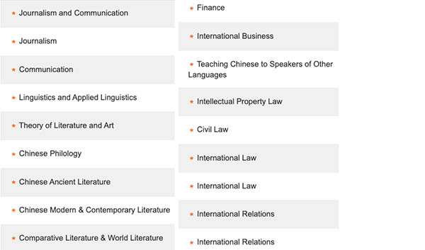 ทุนเมืองปักกิ่ง 1: Beijing Foreign Studies University   