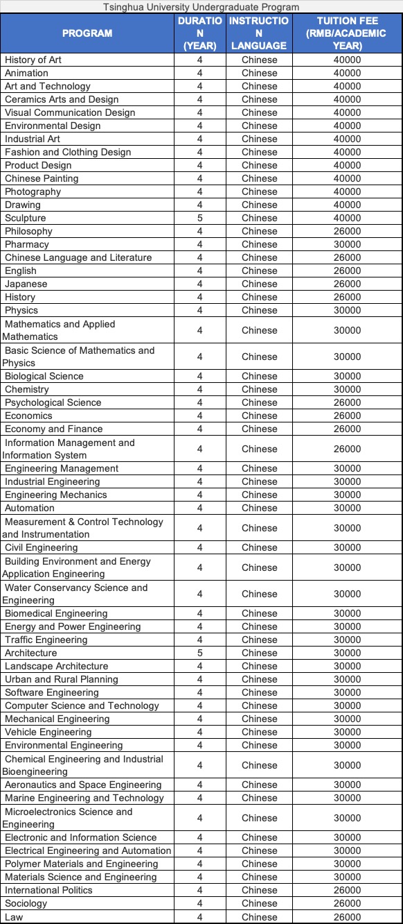 มหาวิทยาลัยชิงหวา Tsinghua university ทุน ปริญญาตรี
