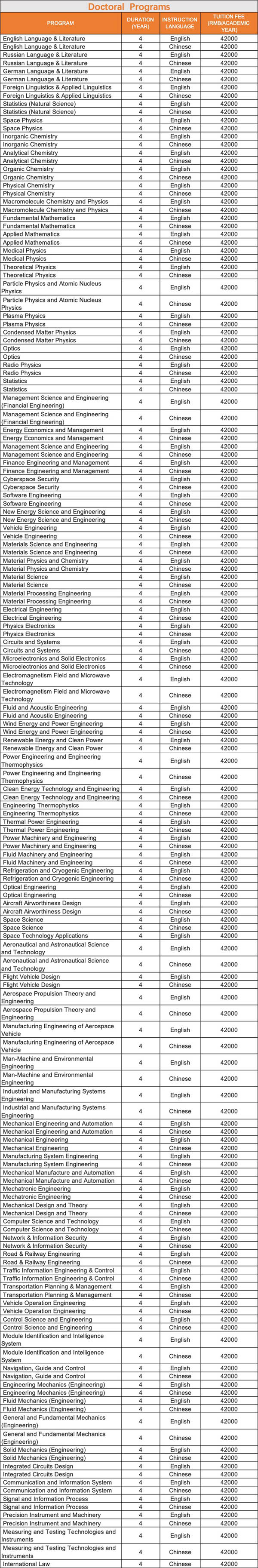 Beihang University คณะ （Doctoral）