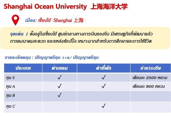 Shanghai Ocean University ทุน