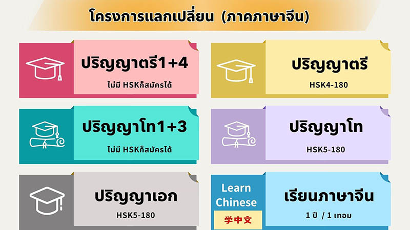 ทุนเรียนต่อจีน100%
