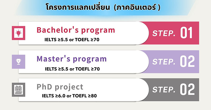 ทุนเรียนต่อจีน100%