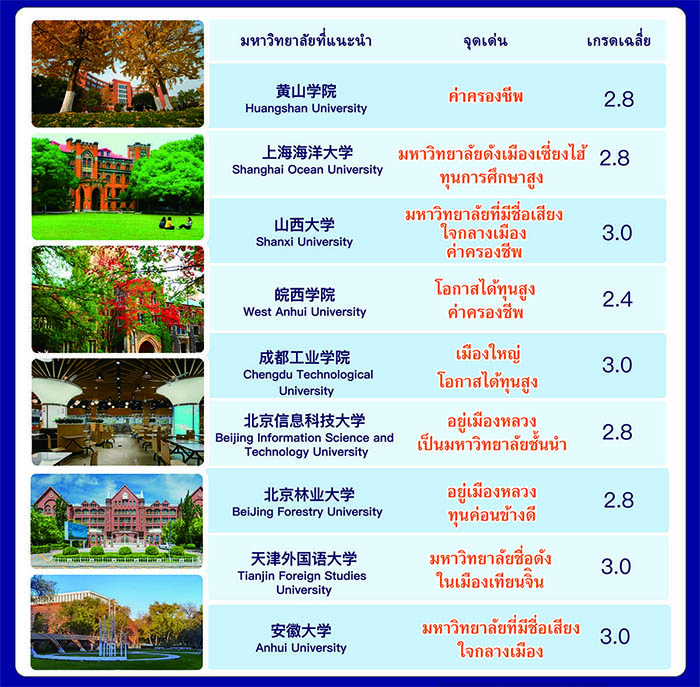ทุนเรียนต่อจีน   ปริญญาตรี 1+4